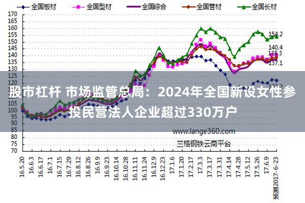 股市杠杆 市场监管总局：2024年全国新设女性参投民营法人企业超过330万户