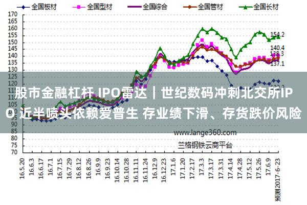 股市金融杠杆 IPO雷达｜世纪数码冲刺北交所IPO 近半喷头依赖爱普生 存业绩下滑、存货跌价风险