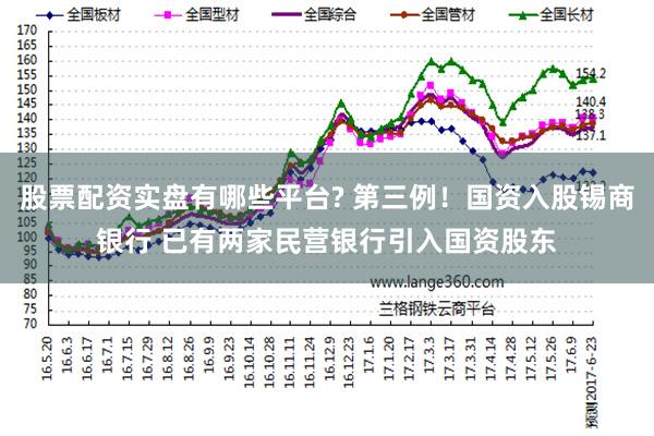 股票配资实盘有哪些平台? 第三例！国资入股锡商银行 已有两家民营银行引入国资股东