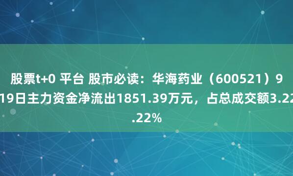 股票t+0 平台 股市必读:华海药业(600521)9月19日主力资金净流出1851.39万元,占总成交额3.22%